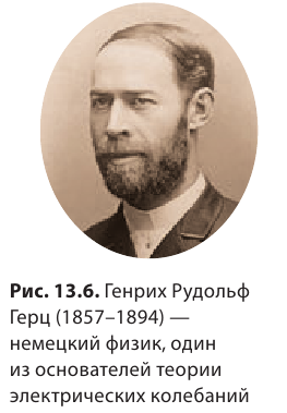 Колебательное движение в физике - виды, формулы и определения с примерами