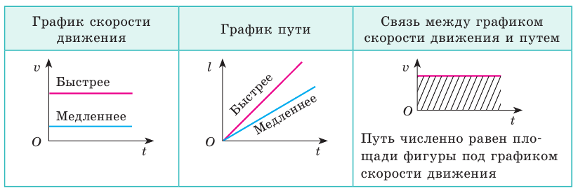 Колебательное движение в физике - виды, формулы и определения с примерами