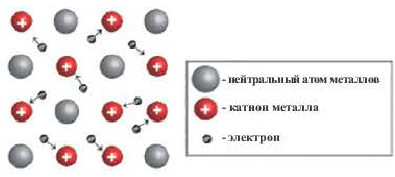 Ионная связь в химии - виды, типы, формулы и определения с примерами