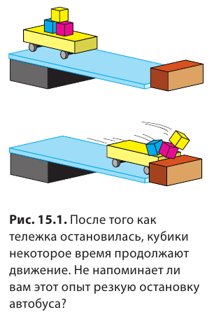 Инерция в физике - виды, формулы и определения с примерами