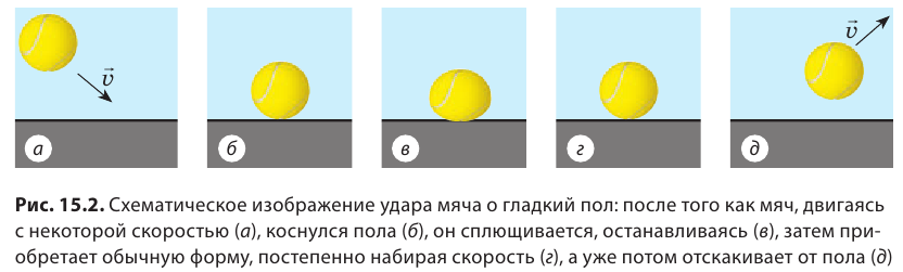 Инерция в физике - виды, формулы и определения с примерами