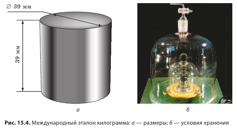 Инерция в физике - виды, формулы и определения с примерами