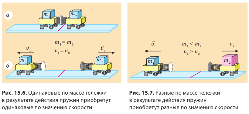 Инерция в физике - виды, формулы и определения с примерами