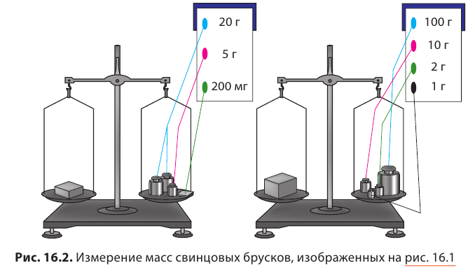 Плотность и единицы плотности в физике - виды, формулы и определения с примерами