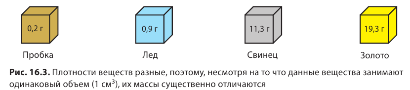 Плотность и единицы плотности в физике - виды, формулы и определения с примерами