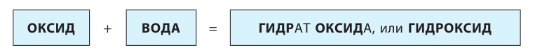 Классы неорганических соединений в химии - номенклатура, свойства, получение и применение с примерами