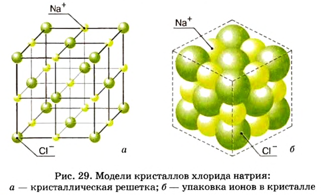 Химические связи в химии - виды, типы, формулы и определения с примерами