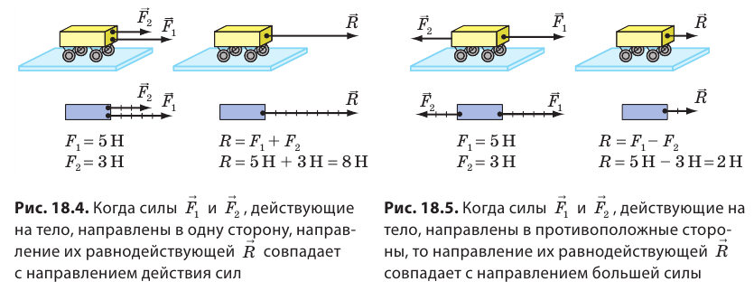 Це силе. Графическое изображение силы. Графическое изображение силы сложение сил. Графическое изображение сил действующих на тело. Графический способ сложения сил действующих на тело.