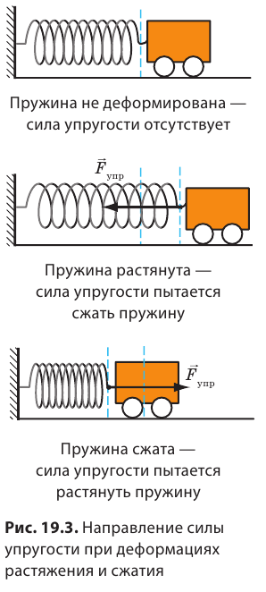 Деформация в физике - формулы и определения с примерами