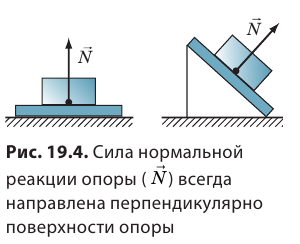 Деформация в физике - формулы и определения с примерами