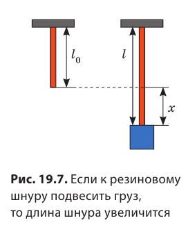 Деформация в физике - формулы и определения с примерами