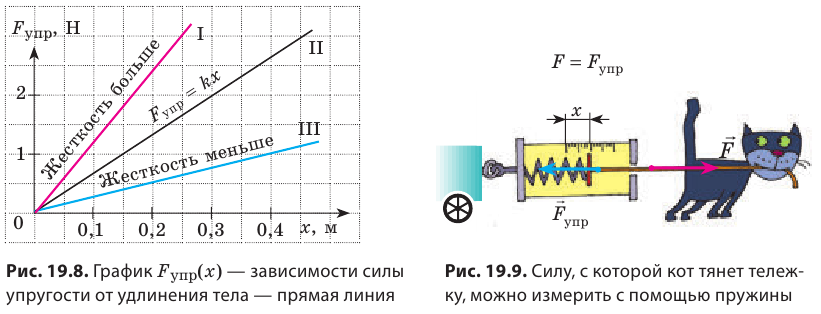 Деформация в физике - формулы и определения с примерами