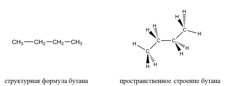 Органическая химия - основные понятия, что изучает, формулы и определения с примерами