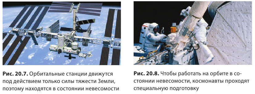 Сила тяжести в физике - формулы и определения с примерами