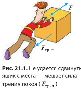 Сила трения в физике - формулы и определения с примерами