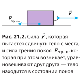 Сила трения в физике - формулы и определения с примерами