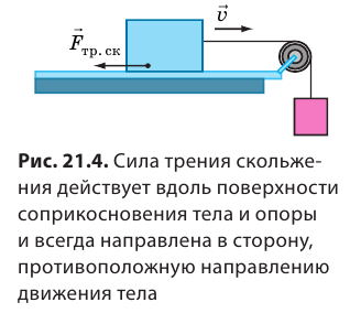 Сила трения в физике - формулы и определения с примерами