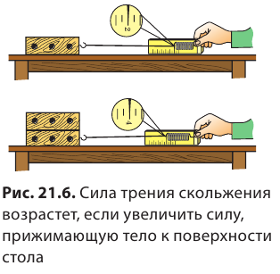 Сила трения в физике - формулы и определения с примерами