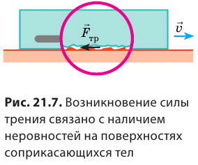 Сила трения в физике - формулы и определения с примерами