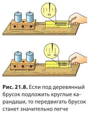 Сила трения в физике - формулы и определения с примерами