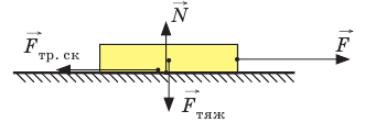 Сила трения в физике - формулы и определения с примерами