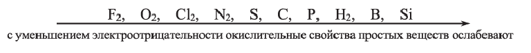 Неметаллы в химии - формулы и определение с примерами