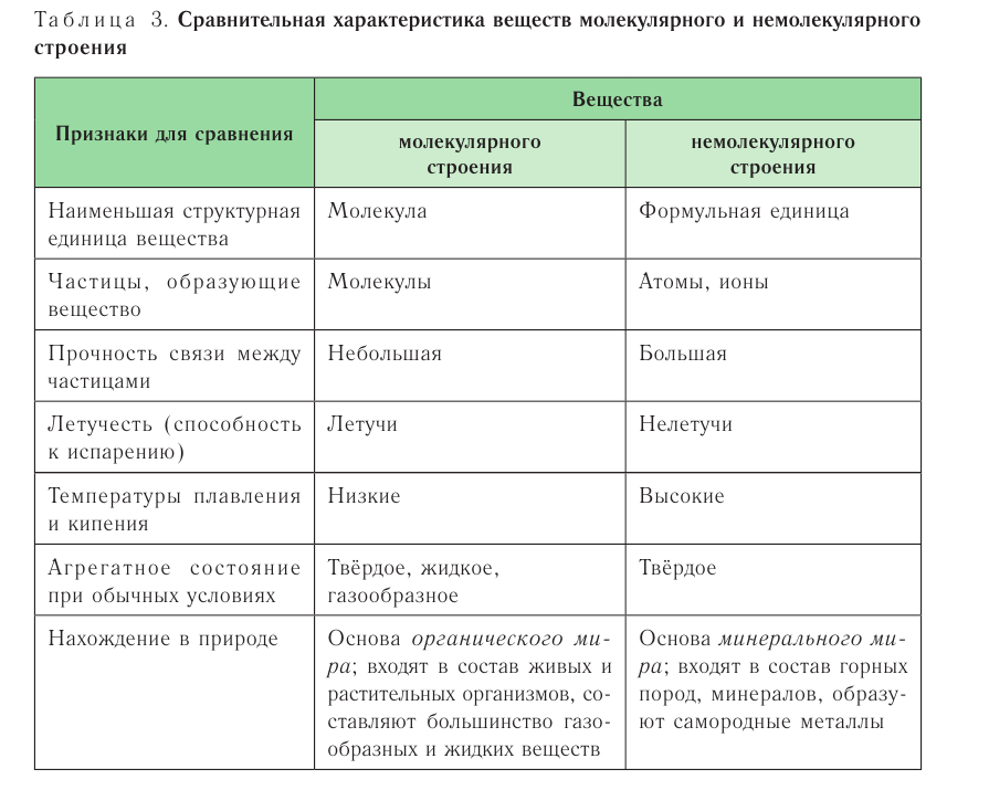 Основные законы и понятия химии - формулы, определения с примерами