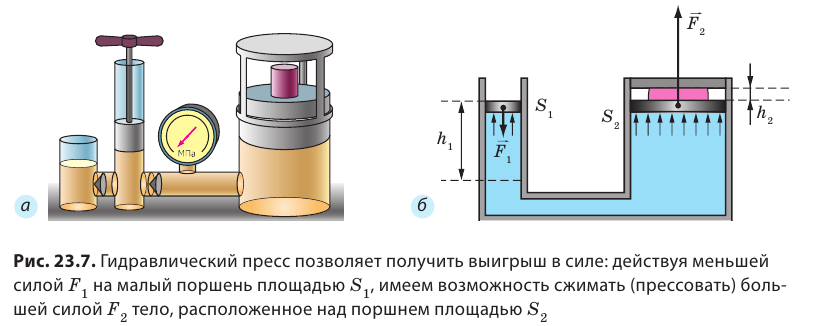 Мощность поршня. Гидравлический пресс Паскаля. Закон Паскаля гидравлический пресс 7 класс. Гидравлический пресс Паскаля схема. Гидравлический пресс основан на законе Паскаля.