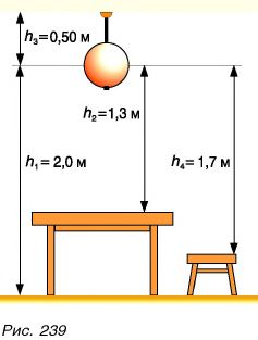 Работа, мощность и энергия в физике - виды, формулы и определения с примерами