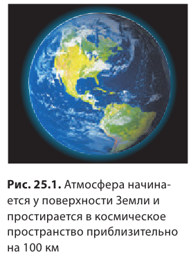 Сила давления в физике и единицы давления - формулы и определения с примерами