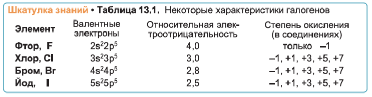 Неметаллы в химии - формулы и определение с примерами