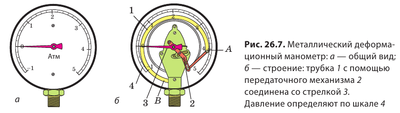 Сообщающиеся ссуды в физике - виды, формулы и определения с примерами