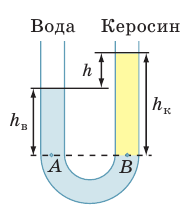 Сообщающиеся ссуды в физике - виды, формулы и определения с примерами