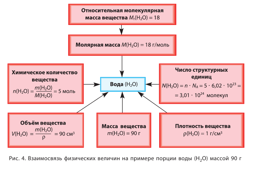 Основные законы и понятия химии - формулы, определения с примерами