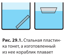 Выталкивающая сила в физике - виды, формулы и определения с примерами