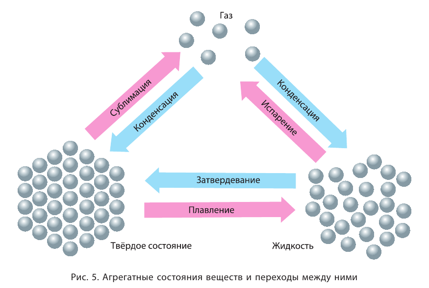 Основные законы и понятия химии - формулы, определения с примерами