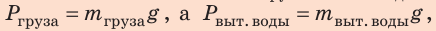 Выталкивающая сила в физике - виды, формулы и определения с примерами