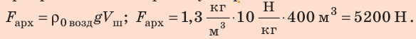Выталкивающая сила в физике - виды, формулы и определения с примерами