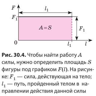 Механическая энергия и работа в физике - виды, формулы и определения с примерами