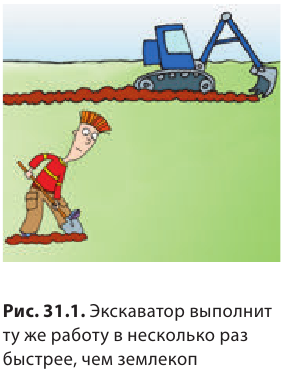 Механическая энергия и работа в физике - виды, формулы и определения с примерами