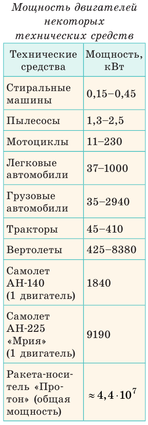 Механическая энергия и работа в физике - виды, формулы и определения с примерами