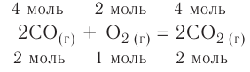 Основные законы и понятия химии - формулы, определения с примерами