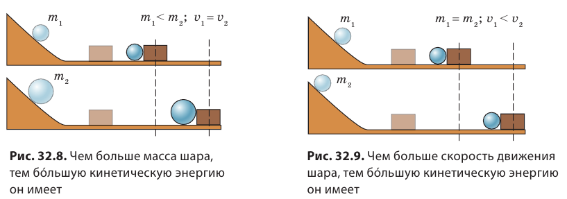 Механическая энергия и работа в физике - виды, формулы и определения с примерами