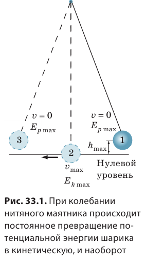 Механическая энергия и работа в физике - виды, формулы и определения с примерами