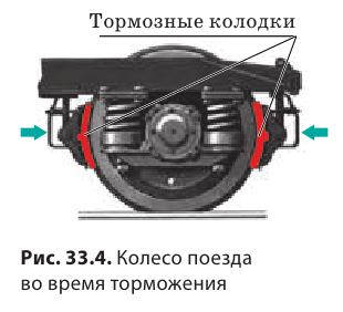 Механическая энергия и работа в физике - виды, формулы и определения с примерами