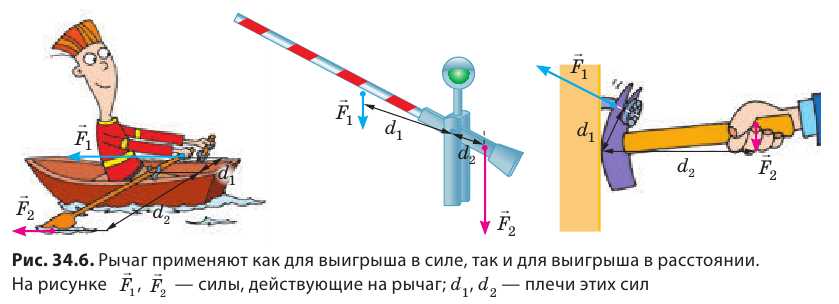 Механическая энергия и работа в физике - виды, формулы и определения с примерами