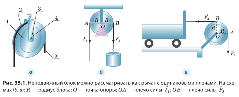 Механическая энергия и работа в физике - виды, формулы и определения с примерами