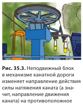 Механическая энергия и работа в физике - виды, формулы и определения с примерами