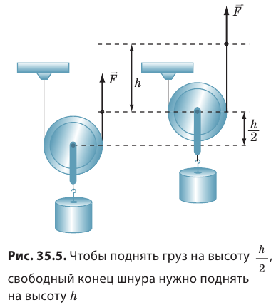 Механическая энергия и работа в физике - виды, формулы и определения с примерами