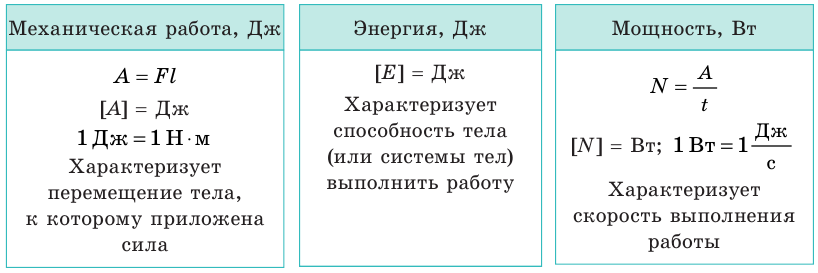 Механическая энергия и работа в физике - виды, формулы и определения с примерами